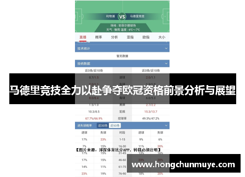 马德里竞技全力以赴争夺欧冠资格前景分析与展望