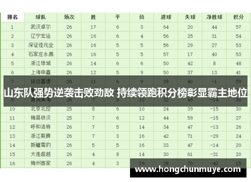 山东队强势逆袭击败劲敌 持续领跑积分榜彰显霸主地位